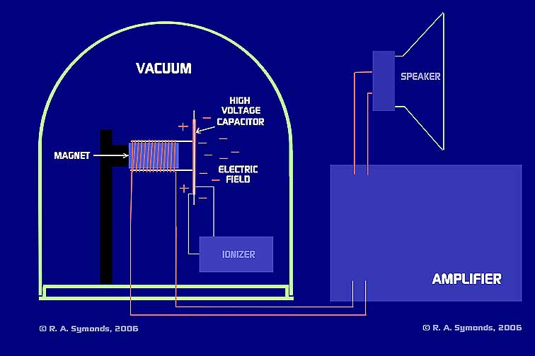 Vacuum Controlled Electric Field Subtle Energy Microphone
